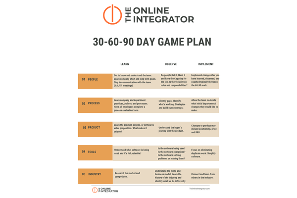30.60.90 Process plan  (600 x 400 px)